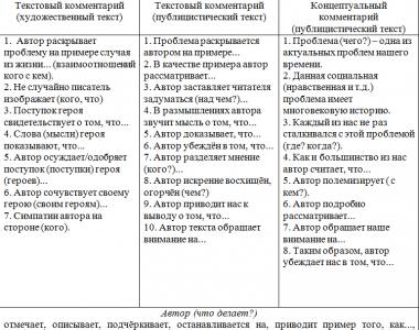 Проблемы и аргументы к сочинению на ЕГЭ по русскому на тему: Профессия