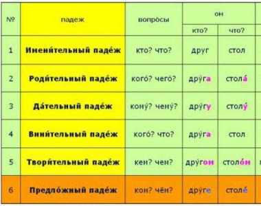 Что называется склонением в русском языке?